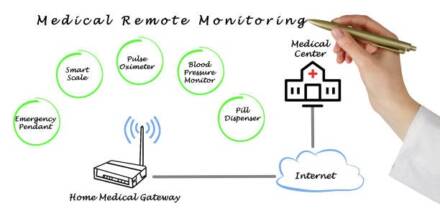 7 Benefits Of Using A Remote Monitoring System For Modern Businesses