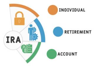 IRA Rollovers Demystified: A Simple, Step-by-Step Process
