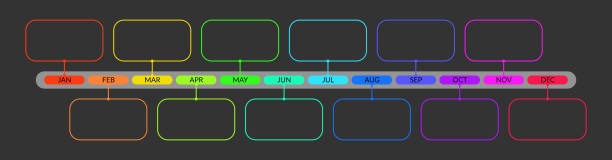 Xanax in Your System: Timeline Explained