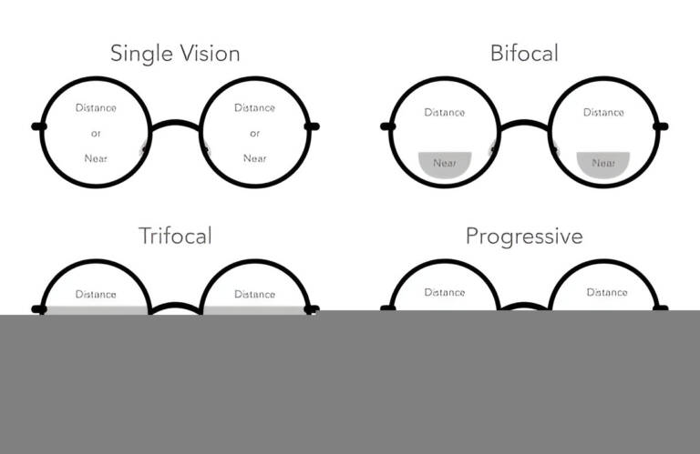 Varifocal Vision Correction: Glasses and Alternatives Like Contacts