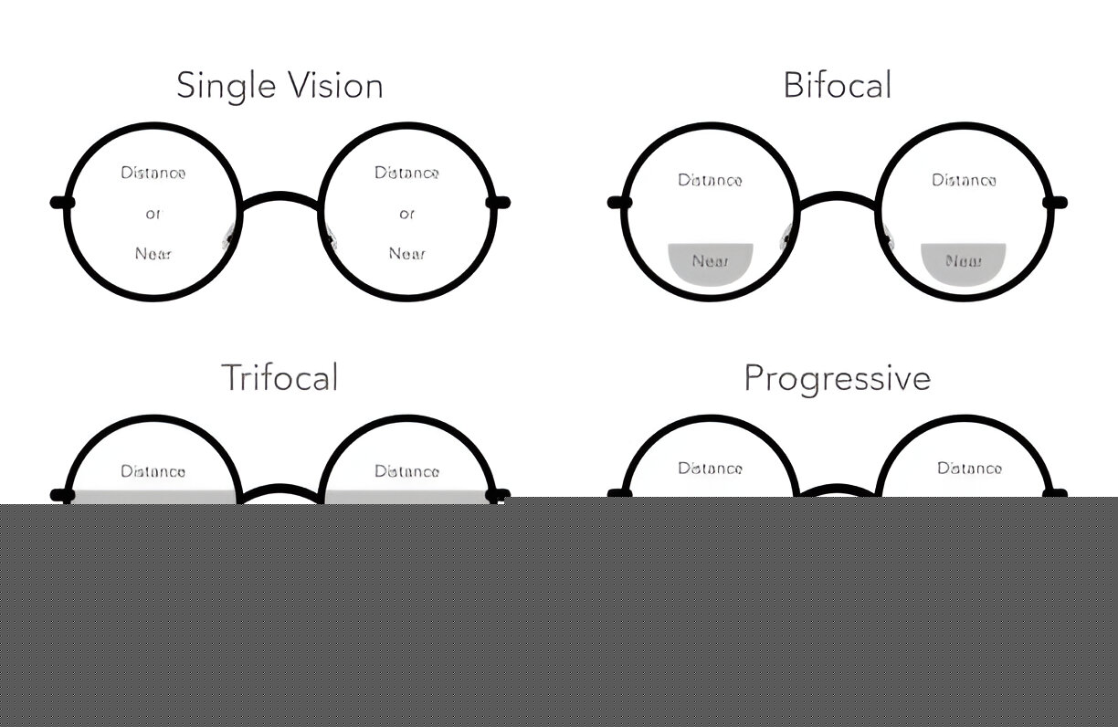Varifocal Vision Correction: Glasses and Alternatives Like Contacts