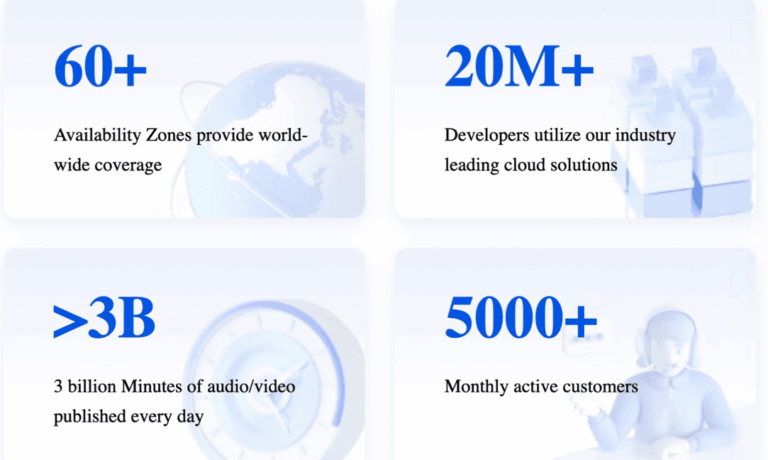 What is the Power of Tencent RTC for Video Chat Platforms?